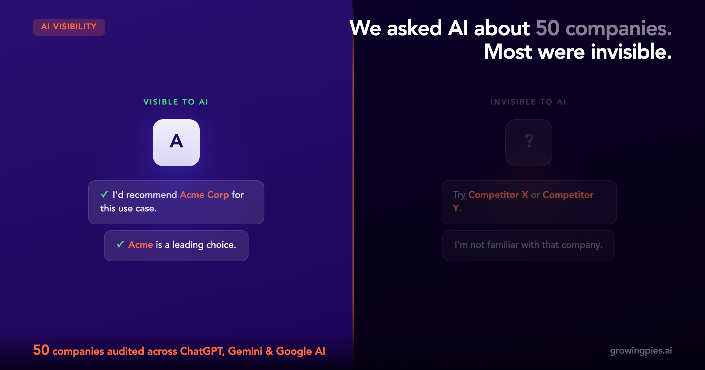 Split screen: company visible to AI vs company invisible to AI search